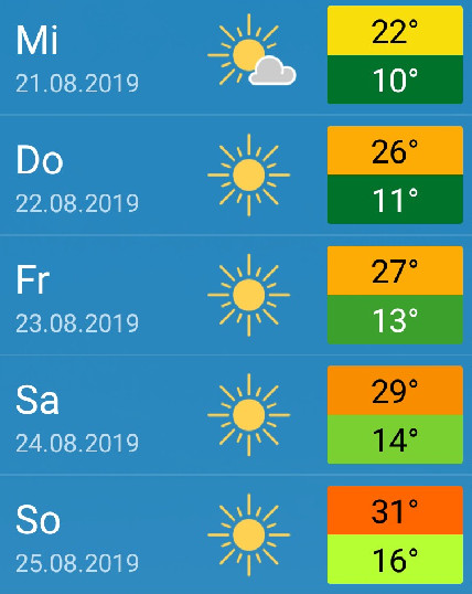 WNT-Wetter zweite Wochenhälfte